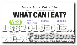 Average Weight Loss in Keto Diet