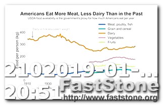 Keto Diet Without Counting MacRos