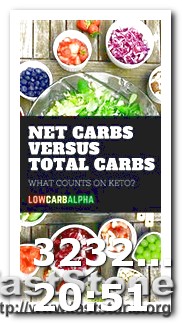 How Much Can I Eat on a Keto Diet