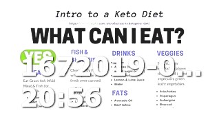 Keto Diet Foods You Can Have