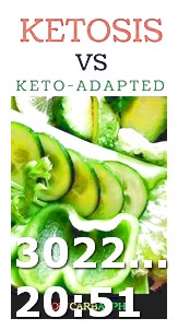 Keto Diet Pills for Weight Loss