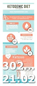 Keto Diet by Dr Axe