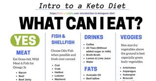 Keto Diet List of Approved Foods