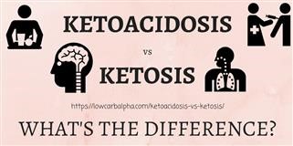 Can Keto Diet Cause High Uric Acid