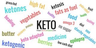 Best Alcohol When on Keto Diet