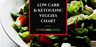 Keto Diet What Fats to Eat